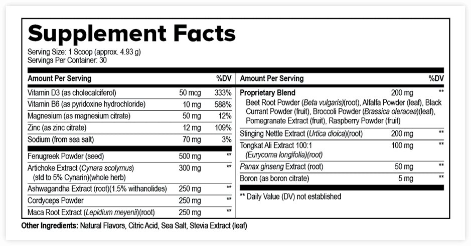 ProstaVive Ingredients